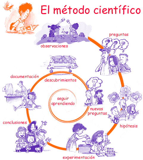 método científico