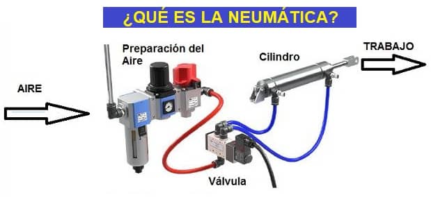 Sabes cuándo utilizar un cilindro hidráulico y cuándo uno neumático?