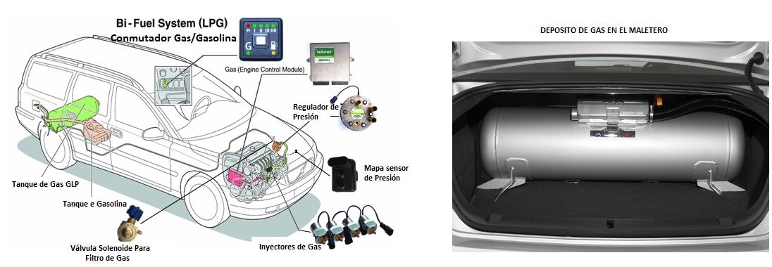 sistema de gas para vehiculos