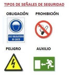 Señales de Seguridad Tipos, Colocación y Formas