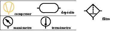 neumatica