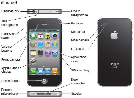 caracteristicas de un smartphone