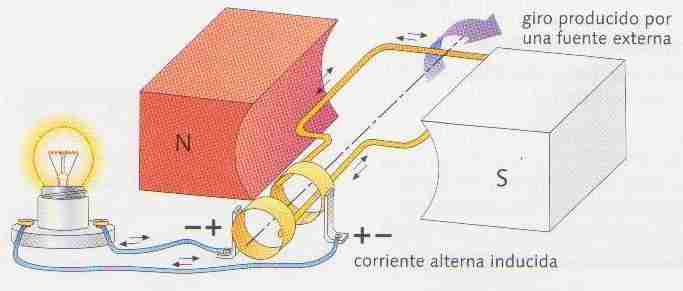 alternador