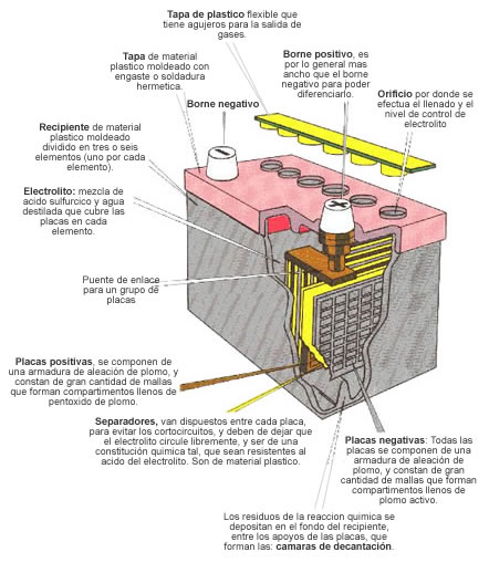 Tipos de baterías solares, ¿cuál elegir? - Intesur, Instalación de