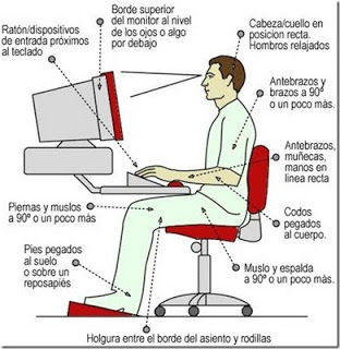 ergonomia sentado