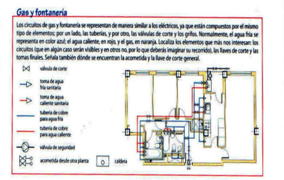 esquema instalacion de gas