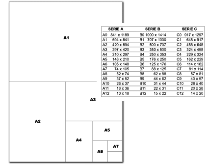 tipos de formatos de dibujo tecnico