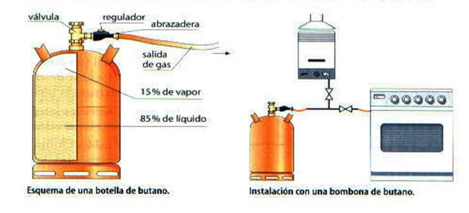 instalacion bombona butano