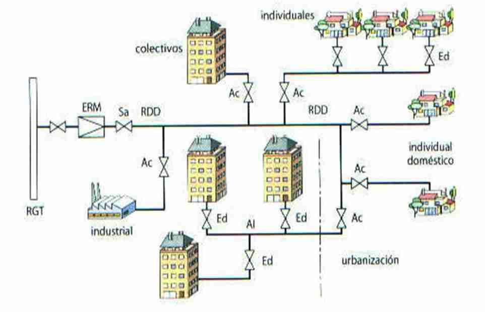 instalacion de gas