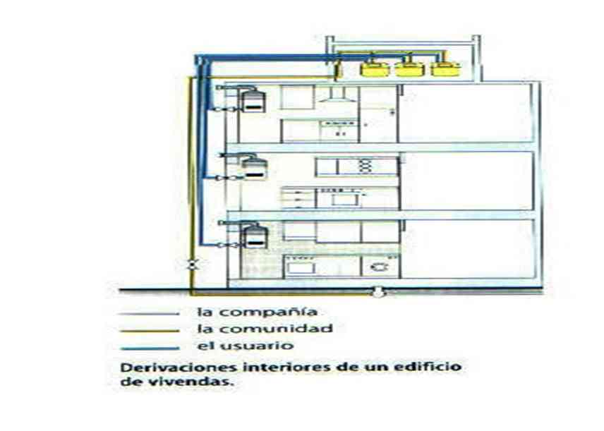 instalacion de gas edificio