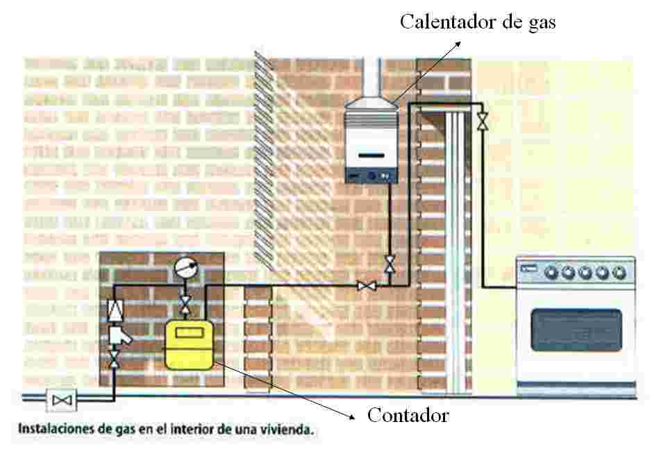 instalacion de gas en vivienda