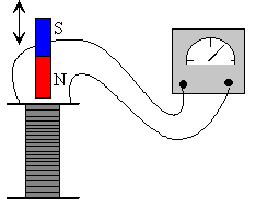 generador electrico