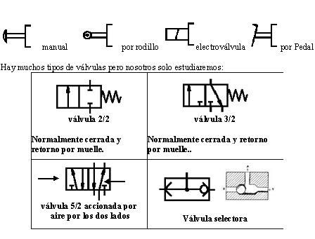 valvulas neumaticas