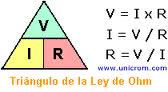 ley de ohm