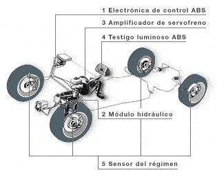 sistema antibloqueo de frenos abs