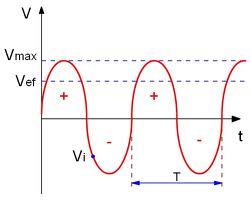 tension eficaz