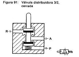 VALVULA DISTRIBUIDORA