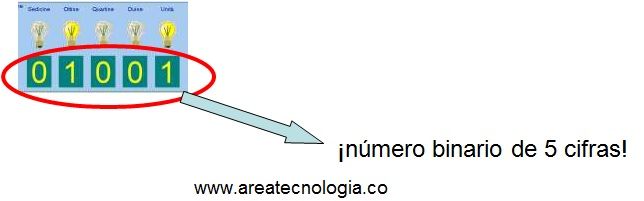 bombillas binario