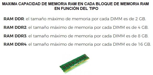 Qué es la memoria ram y para qué se utiliza