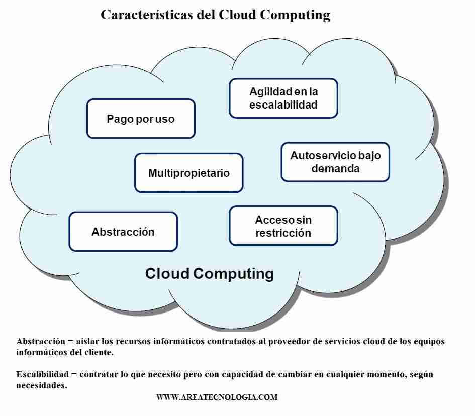 cloud computig