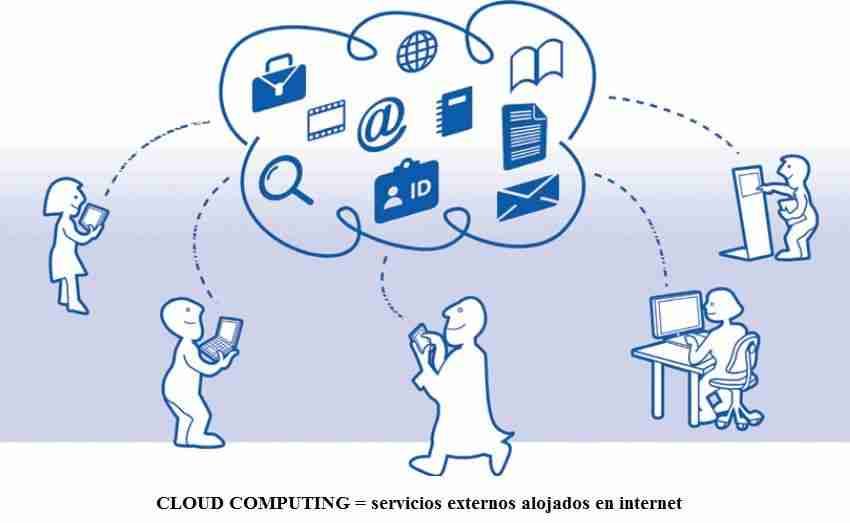 cloud computing