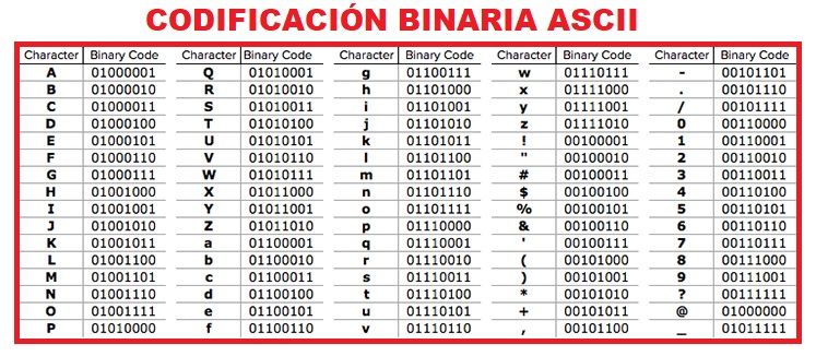 codificacion binaria en ascii