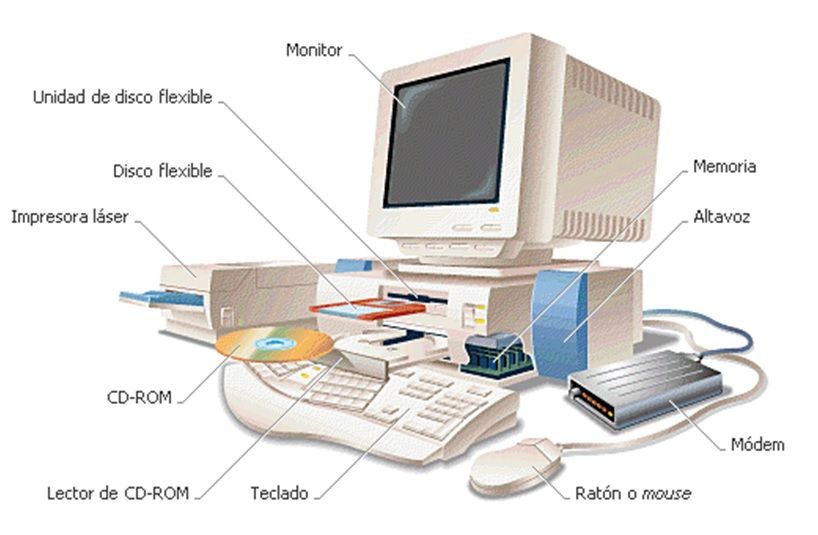 vacío Convención Email Elementos de Hardware Componentes de un Ordenador