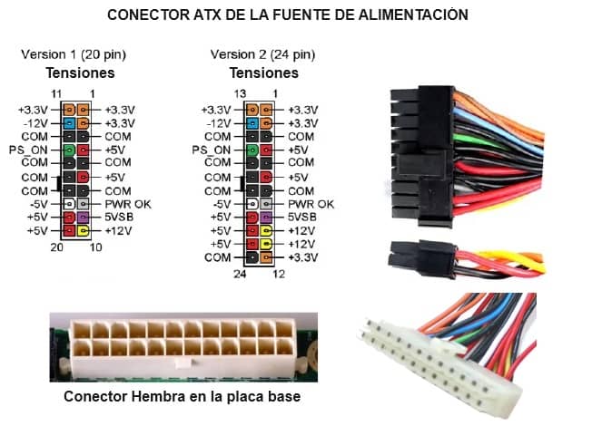 Entendiendo la Fuente de Alimentación del PC: Una Guía Esencial