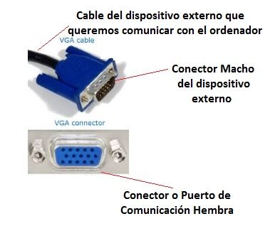 conector hembra