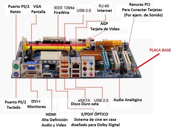 conectores de placa base