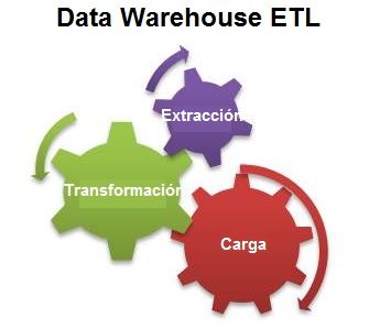 data warehouse etl