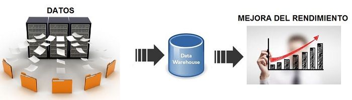 data warehouse