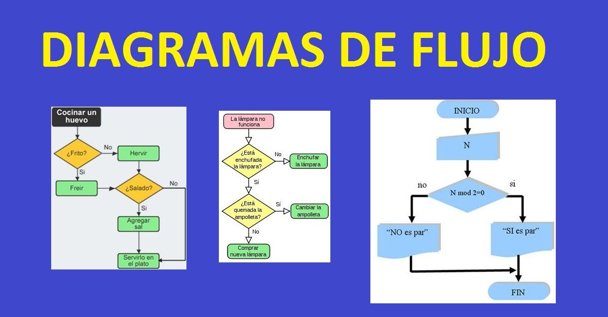 Diagramas De Flujo Con Ejemplos Y Como Se Hacen