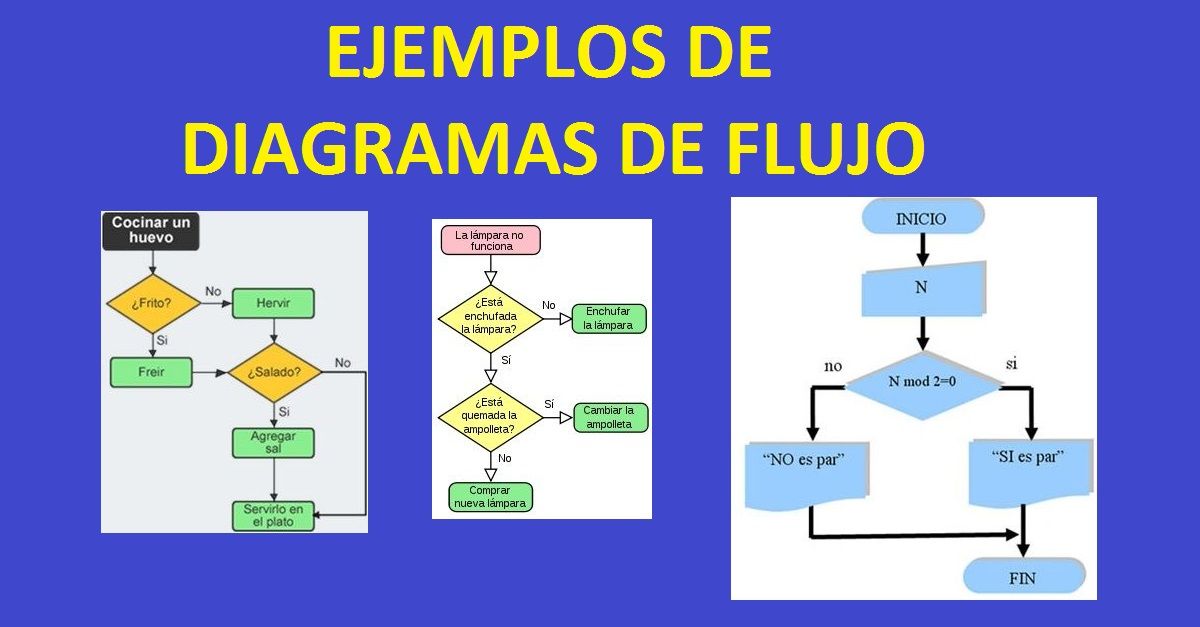 Ejemplosde Diagramas de Flujo Resueltos.