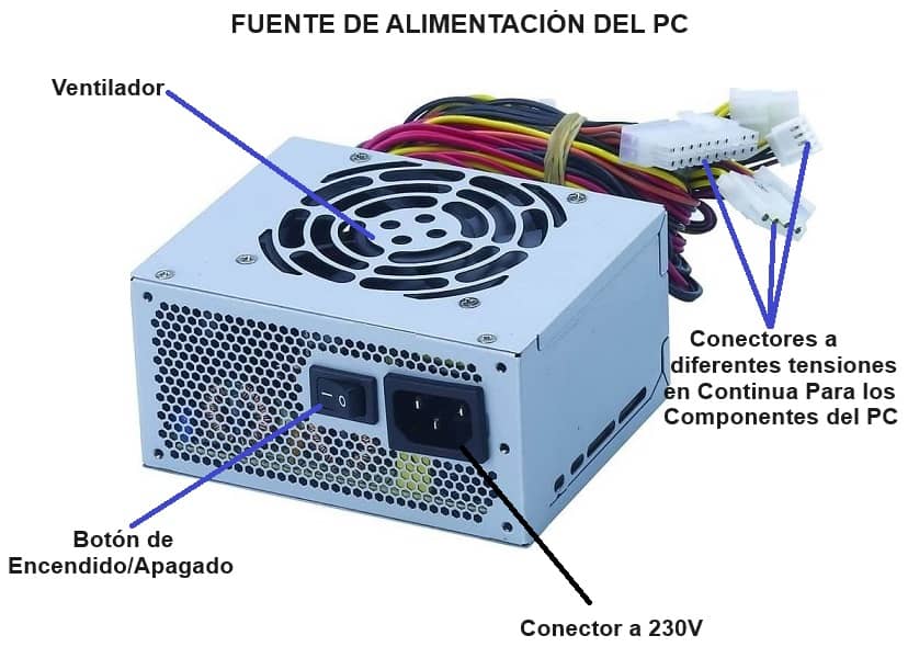 La Fuente de Alimentación del PC