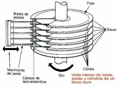 Duro Hdd Tipos, Como elegirlo