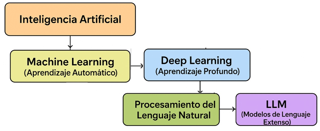 inteligencia artificial