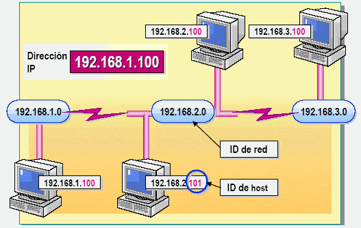 ip