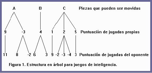 inteligencia artificial