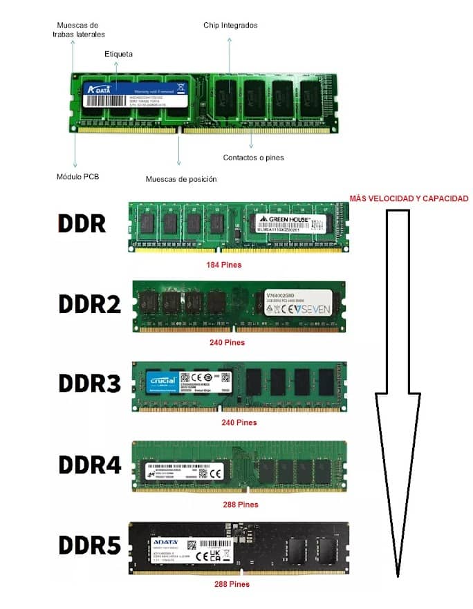 las memorias ram