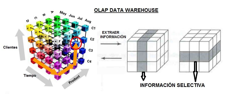 olap data warehouse