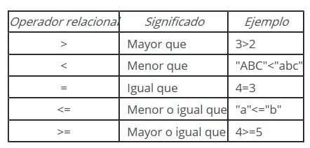 operadores matematicos en programacion