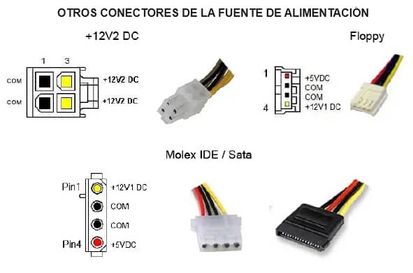 LA FUENTE DE ALIMENTACIÓN DE UN PC – CIBERGIZMO INFORMATICA