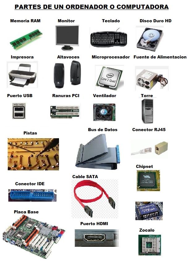 partes de una computadora