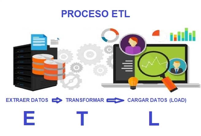 proceso etl