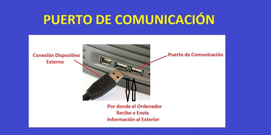 Conector USB hembra/hembra para salidas o conexiones externas