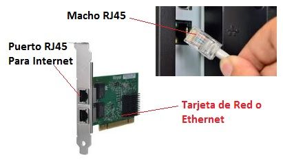 puerto ethernet