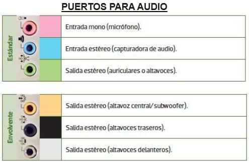 puertos de audio