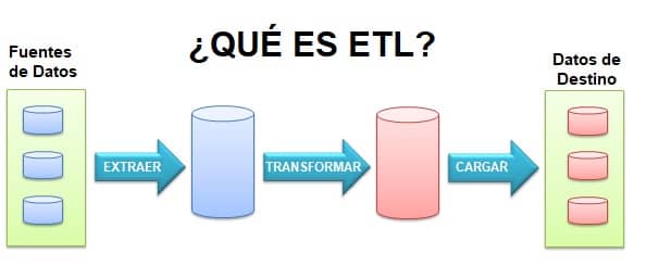 que es etl