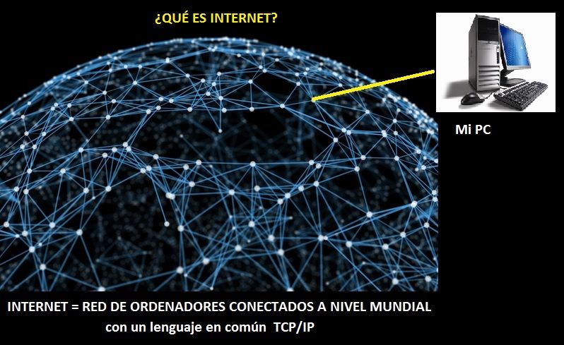 que es internet